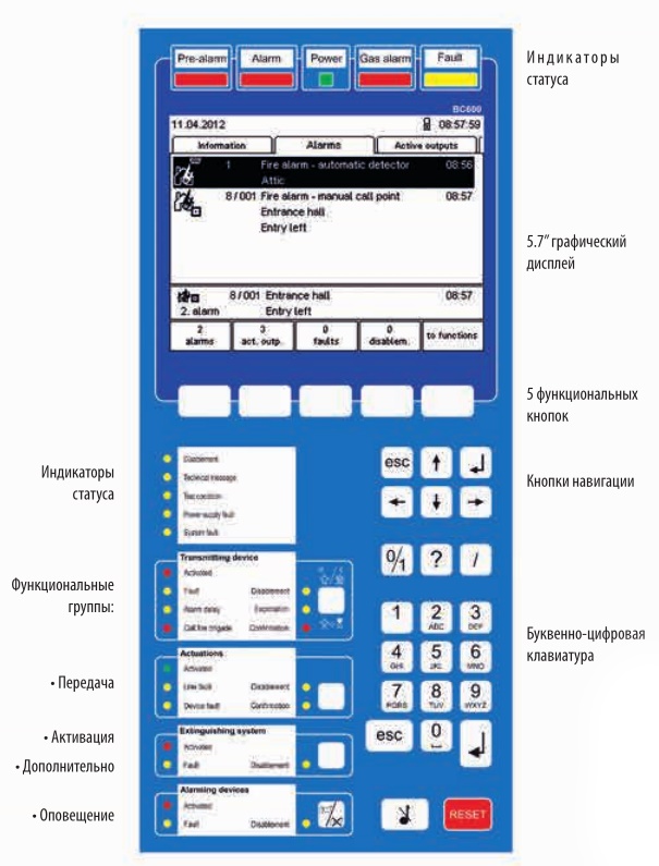 Интерфейс панели BC600