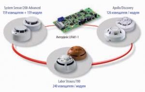 Поддержка протоколов